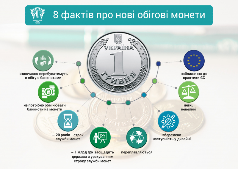 Нацбанк презентовал монеты номиналом 1, 2, 5 и 10 гривен