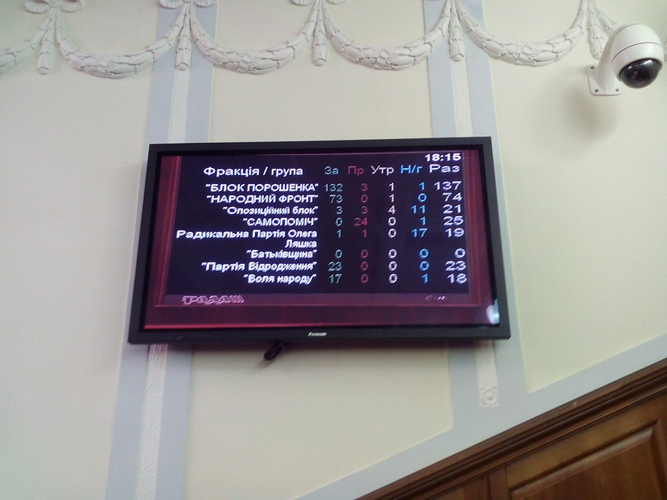 Голосование