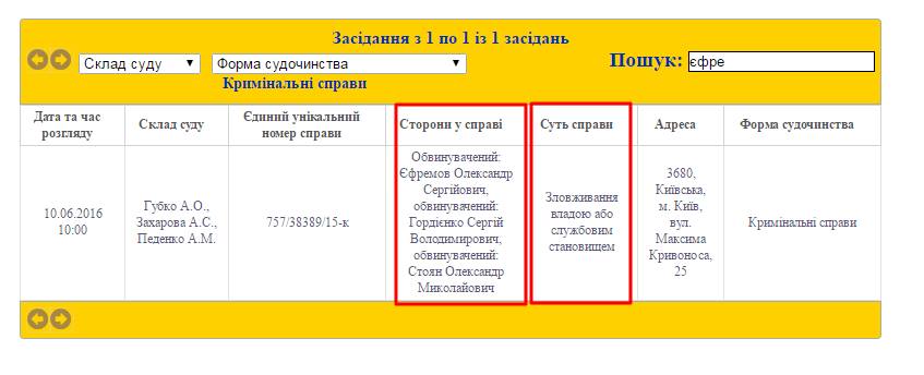 в Соломенском райсуде рассматривалось дело Ефремова 