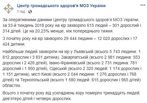 От кори в Украине с начала года умерли 13 человек, - Минздрав