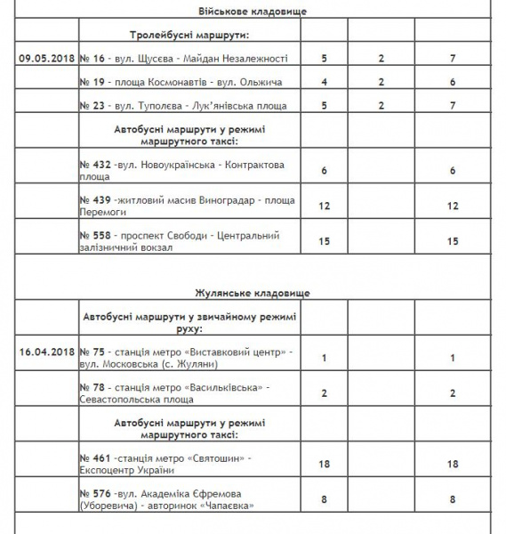 В Киеве на Пасху будет продлена работа общественного транспорта