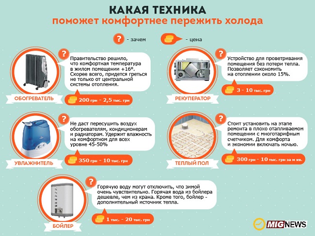 Как утеплить квартиру на зиму