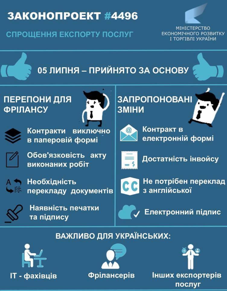 Рада разрешила IT-компаниям заключение договоров по e-mail 