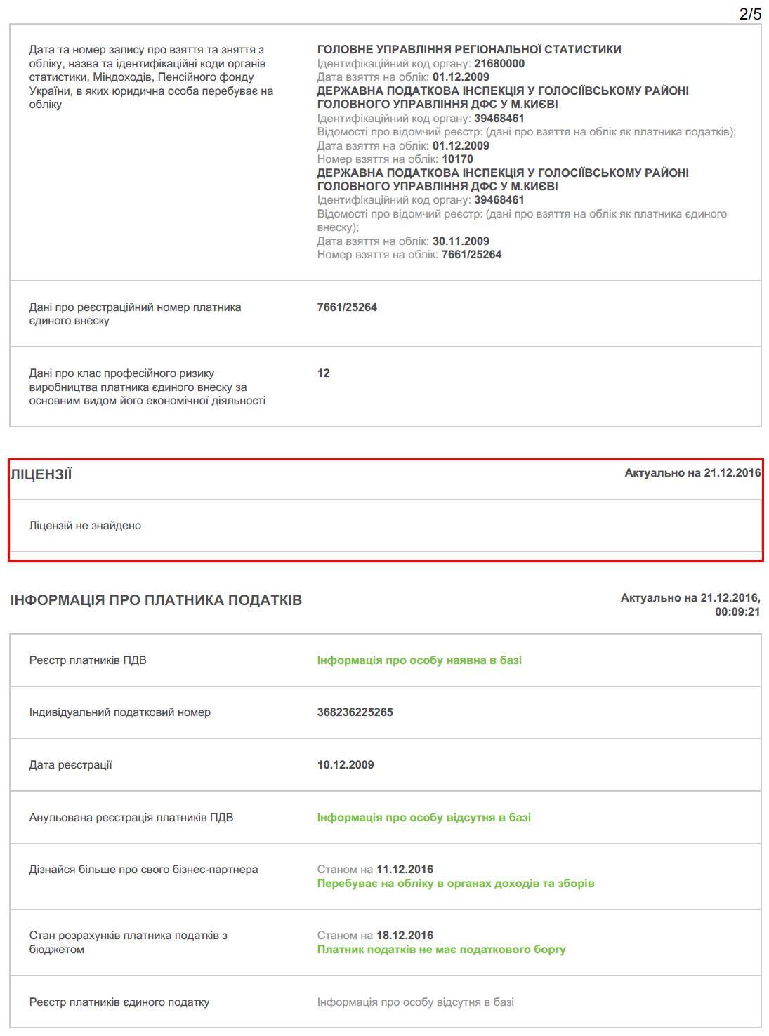 Тендер на 13 млрд гривен от "Укргаздобычи" выиграла фирма с 2 сотрудниками, - эксперт