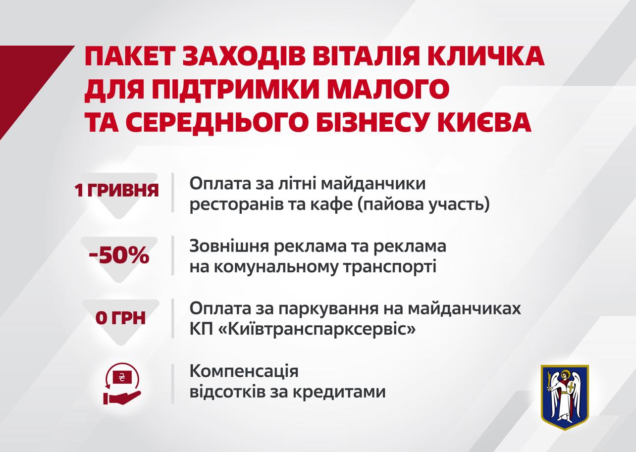 Киев расширит перечень льгот для малого и среднего бизнеса, - Кличко