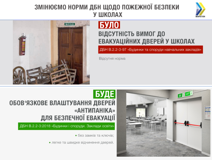 У Мінгеріоні розповіли про нові ДБН щодо облаштування аварійних виходів у школах