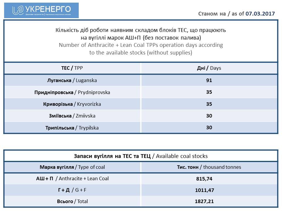 запасы, уголь