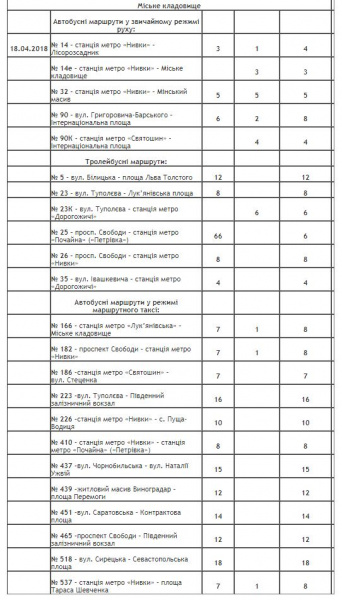 В Киеве на Пасху будет продлена работа общественного транспорта