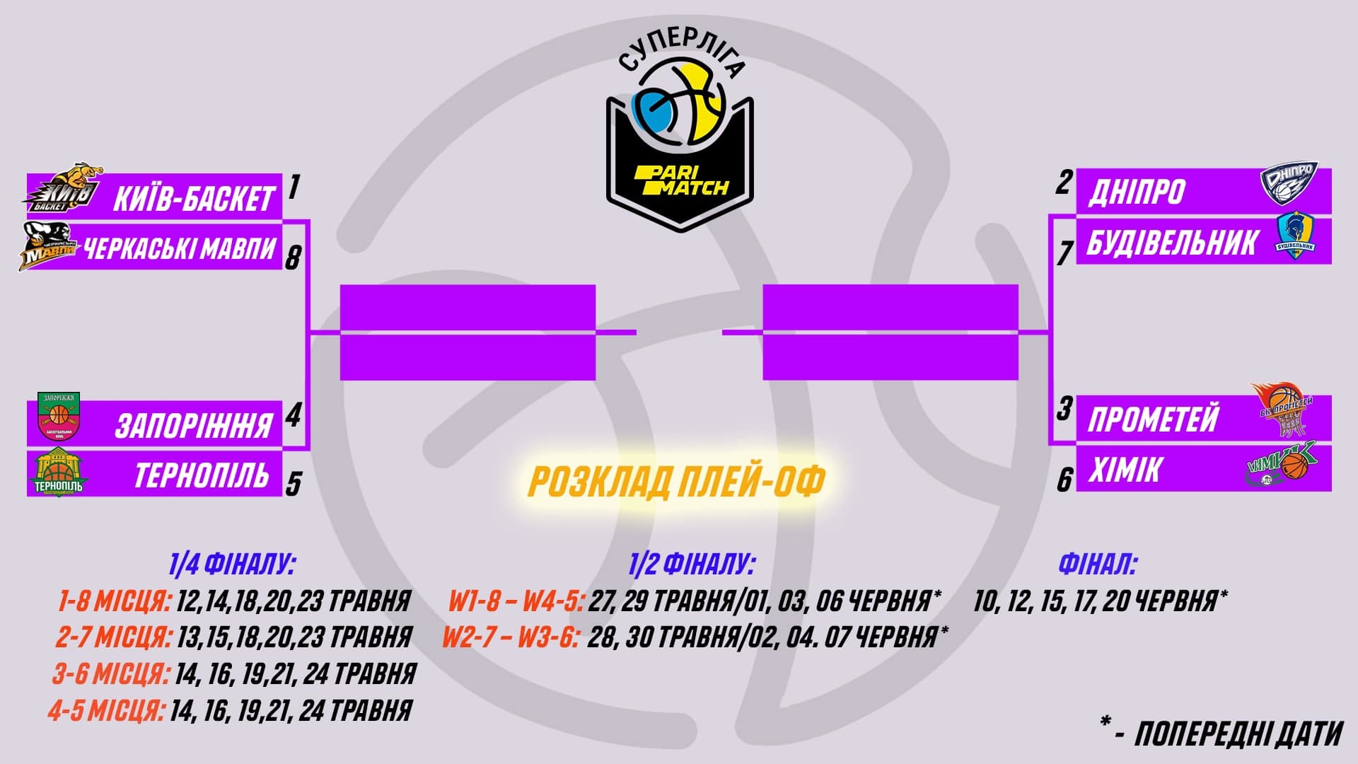 Завершився регулярний сезон української баскетбольної Суперліги: хто зіграє в плей-офф