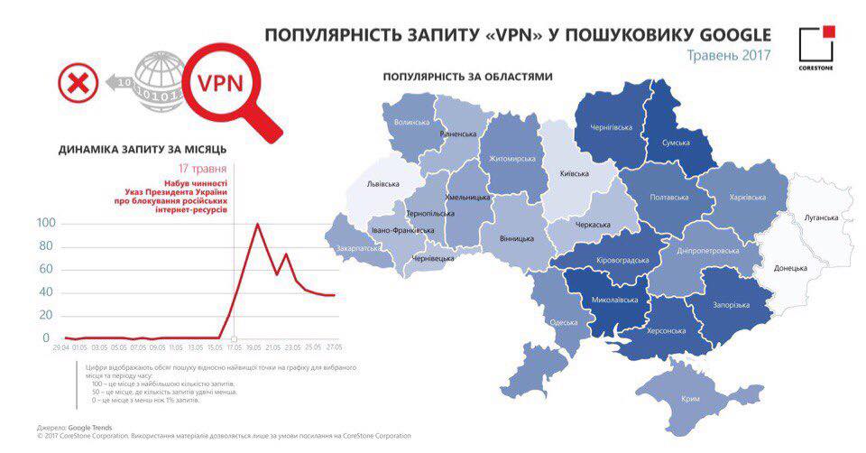 Запрет российских соцсетей: названы наиболее лояльные заблокированным ресурсам области