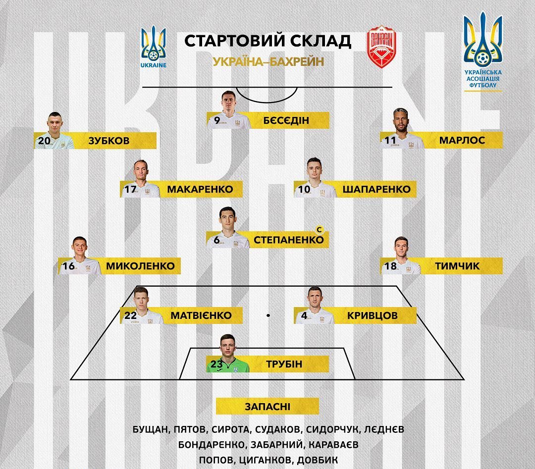 Украина сыграла вничью с Бахрейном в рамках подготовки к Чемпионату Европы
