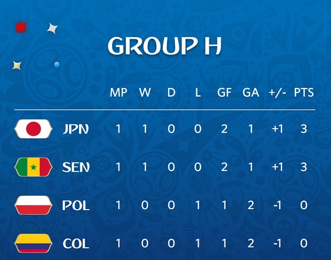 ЧС-2018: усі подробиці