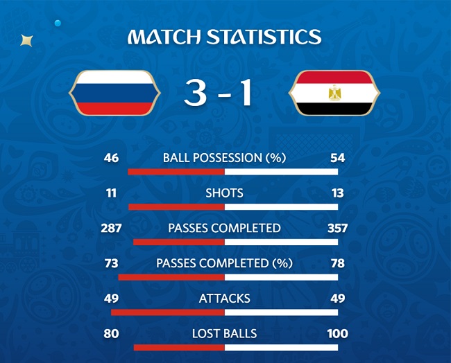 ЧС-2018: усі подробиці