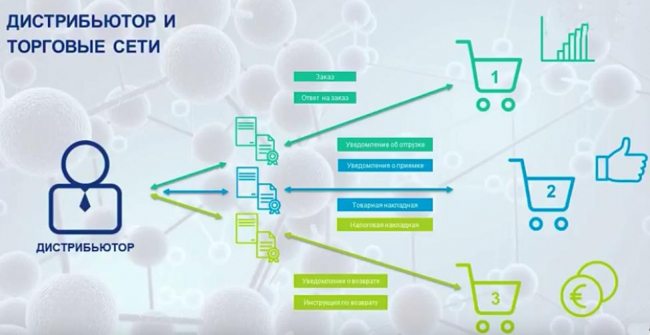Электронный документооборот -неотъемлемая часть успеха вашего бизнеса!