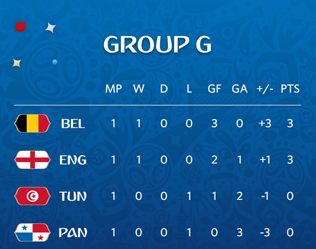 ЧС-2018: усі подробиці