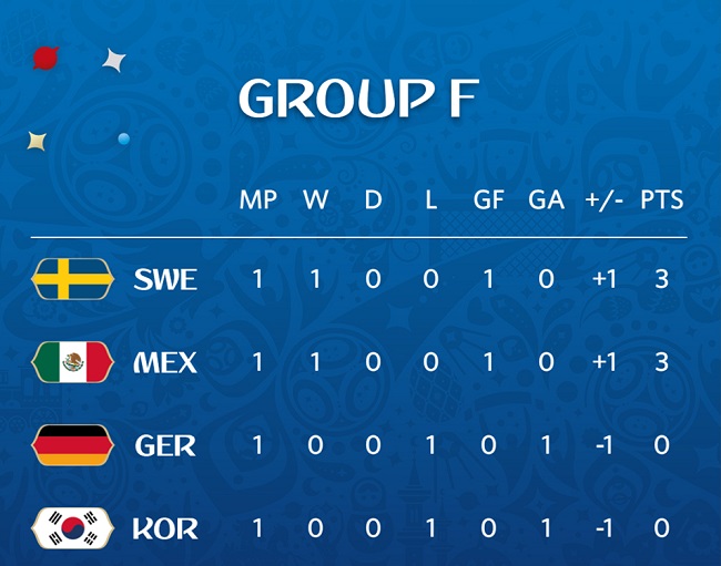 ЧС-2018: усі подробиці