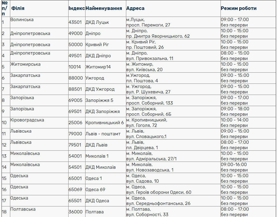 Как будут работать банки и почта на День Конституции: графики