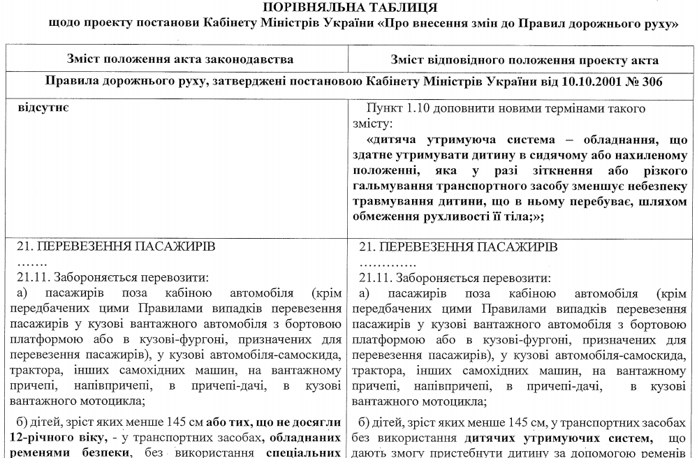 Українцям дозволили перевозити дітей в авто на передньому сидінні за певної умови