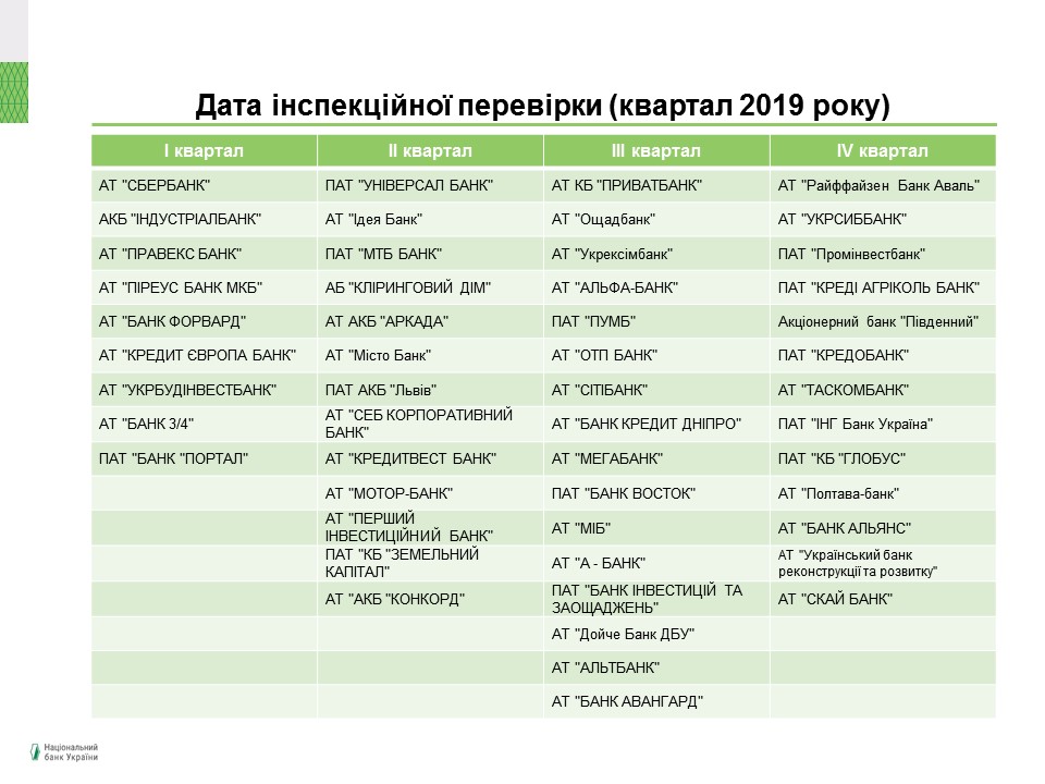 НБУ почне наступний рік з перевірки Сбербанку