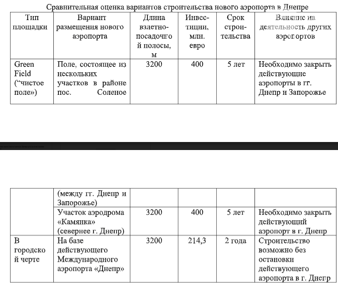 Airport Consulting Vienna в Дніпрі представила оцінки майданчиків для нового аеропорту