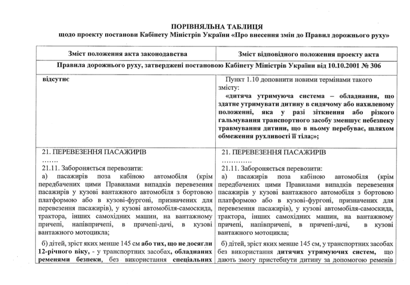 Кабмин изменил правила перевозки детей в авто: список нововведений