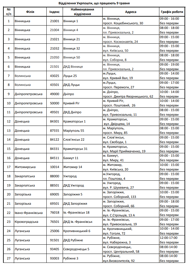 Появился детальный график работы Укрпочты на майские праздники