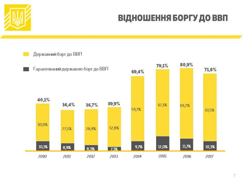 Уряд схвалив звіт про виконання держбюджету-2017