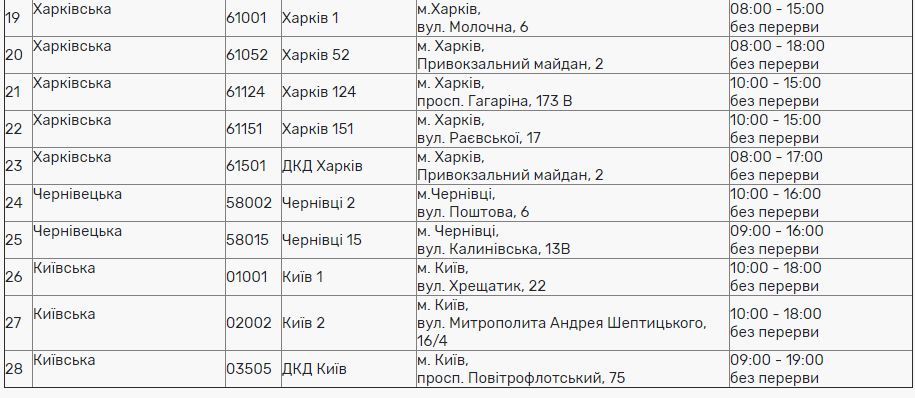 Как будут работать банки и почта на День Конституции: графики