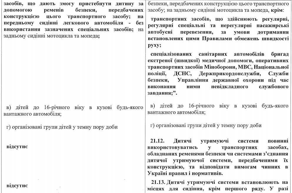 Українцям дозволили перевозити дітей в авто на передньому сидінні за певної умови