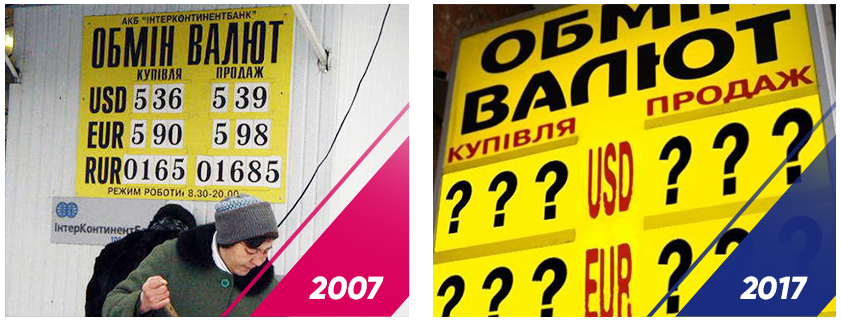 Як змінилося наше життя всього за 10 років