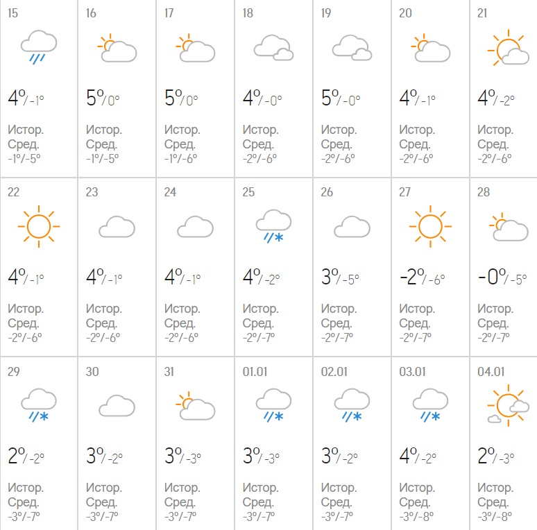 Синоптики резко изменили прогноз погоды на Новый год