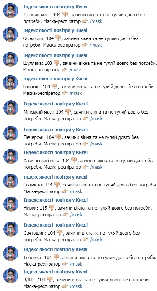 Закройте все окна: в Киеве зафиксировали критическое загрязнение воздуха