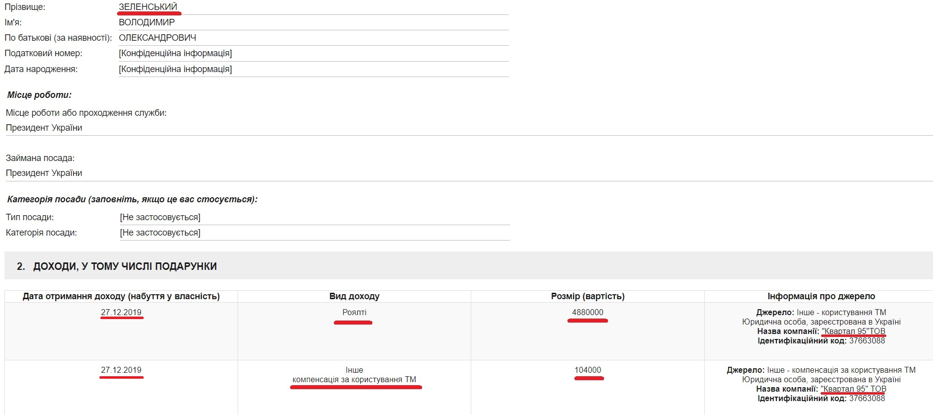 Зеленский перед Новым годом получил космические деньги: названа сумма