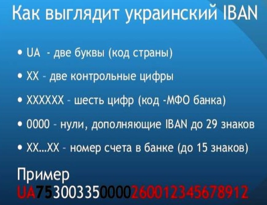Украинцам изменили номера банковских счетов: о чем важно помнить