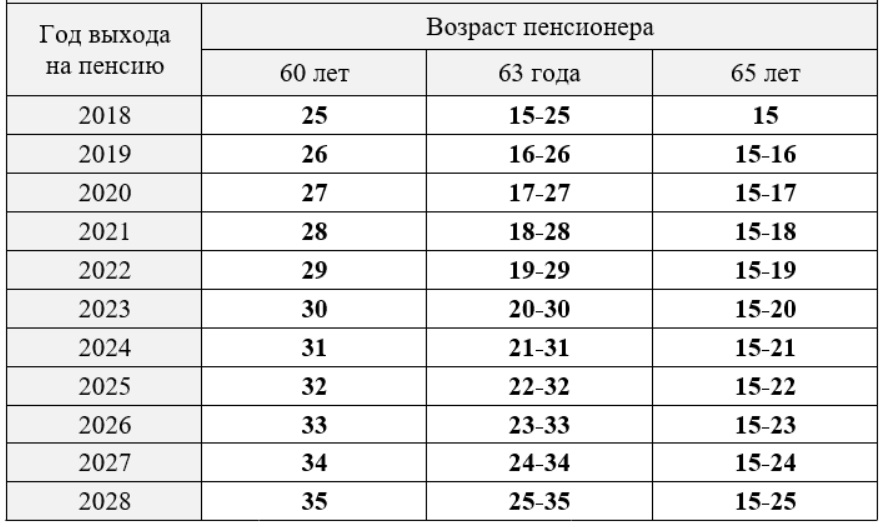 Пенсії в Україні 2020: українцям приготували неприємний сюрприз