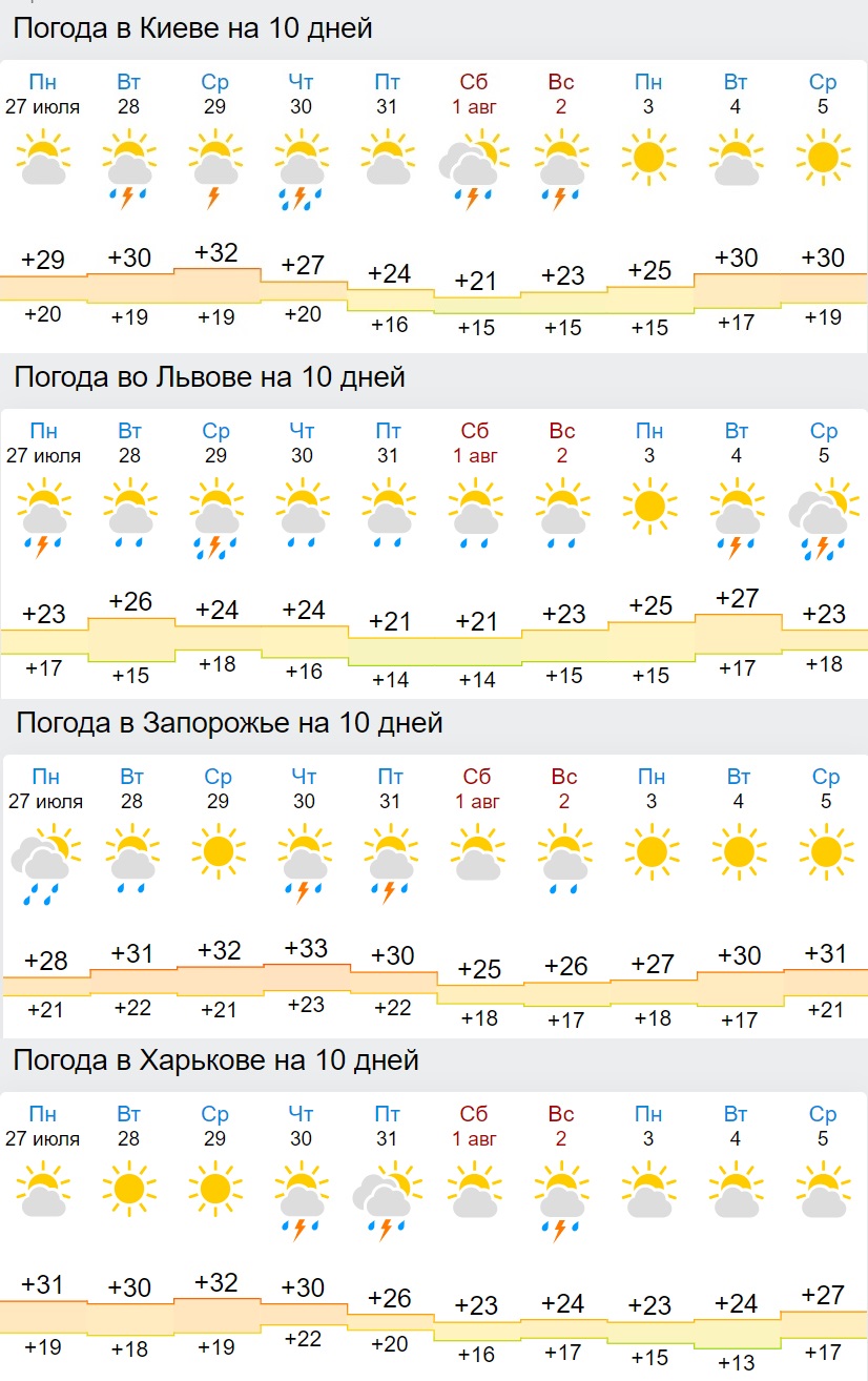 После адской жары придет дождливый холод: синоптики обновили прогноз на конец июля