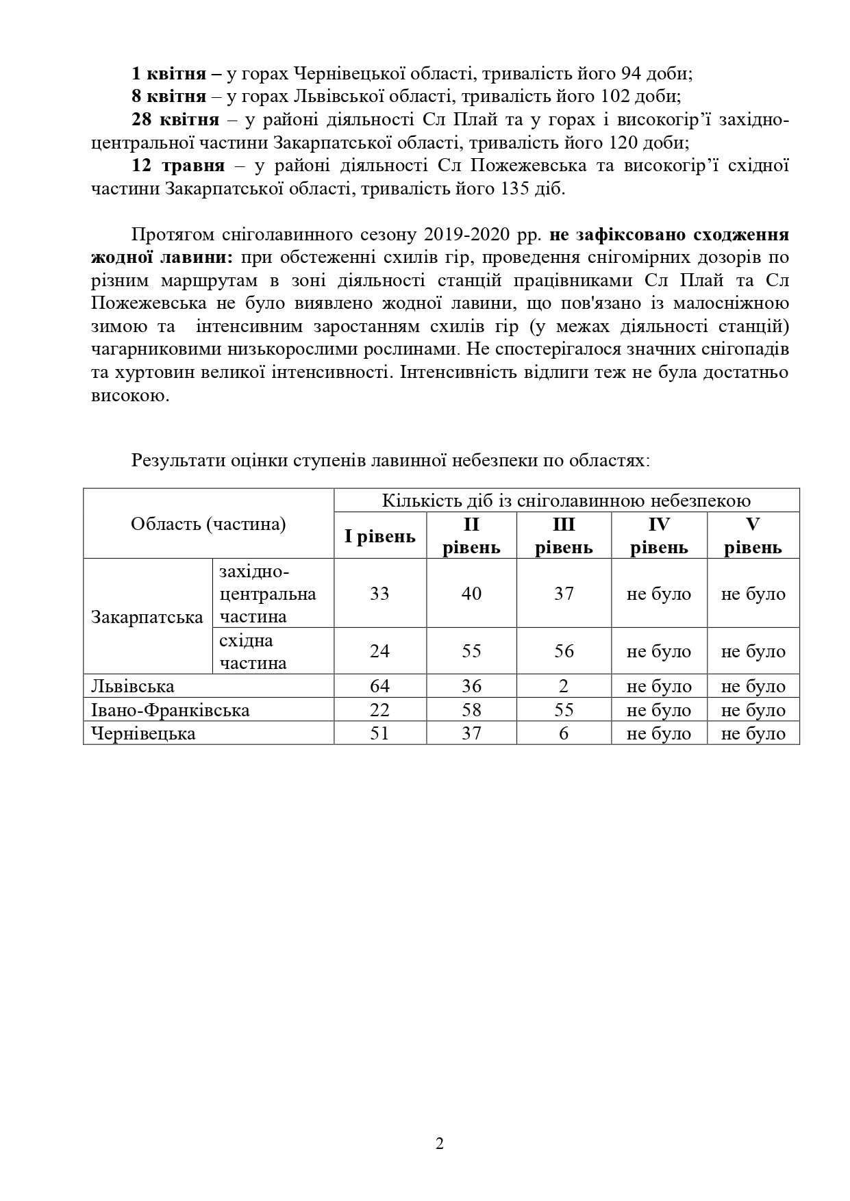 У Карпатах за сезон не зійшло жодної лавини і це аномалія, - метеорологи