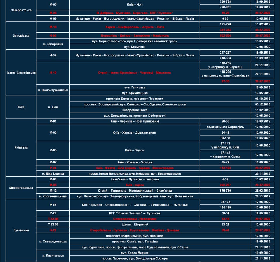 На украинских дорогах стало больше радаров TruCAM: где именно проверяют скорость