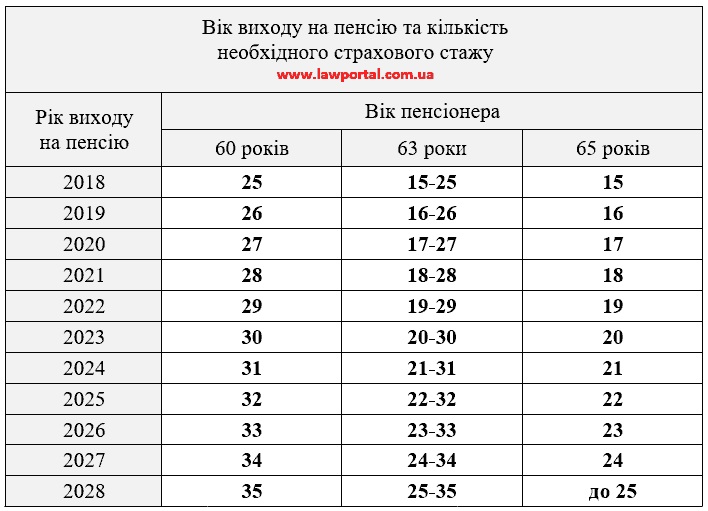 Пенсії українцям у 2021 році будуть нараховувати по-новому: що зміниться