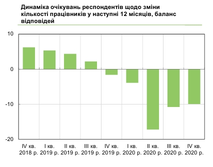 Бизнес планирует в 2021 году сокращать персонал и повышать зарплаты