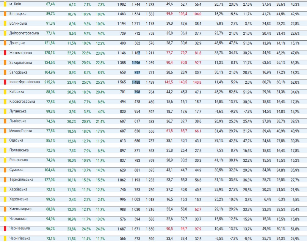 Хмельницкая область перешла в "оранжевую зону"