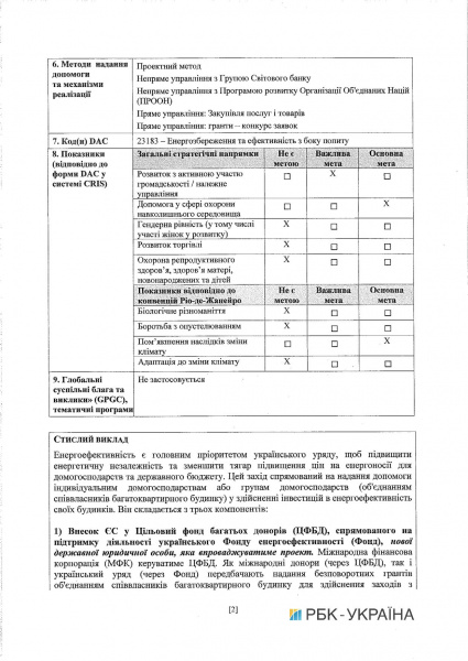 Кабмин одобрил соглашение о софинансировании программы энергоэффективности