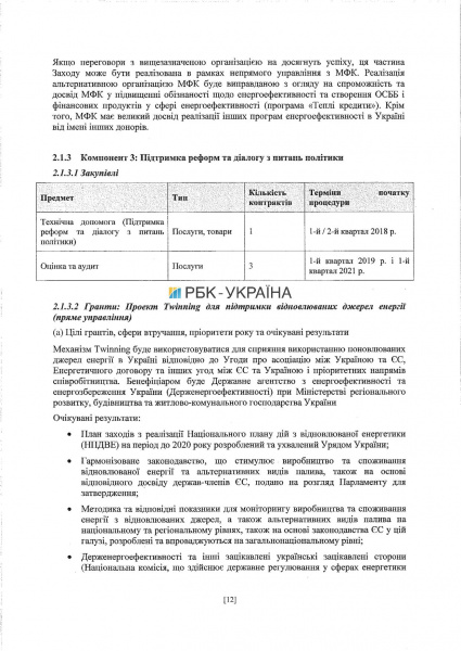 Кабмин одобрил соглашение о софинансировании программы энергоэффективности