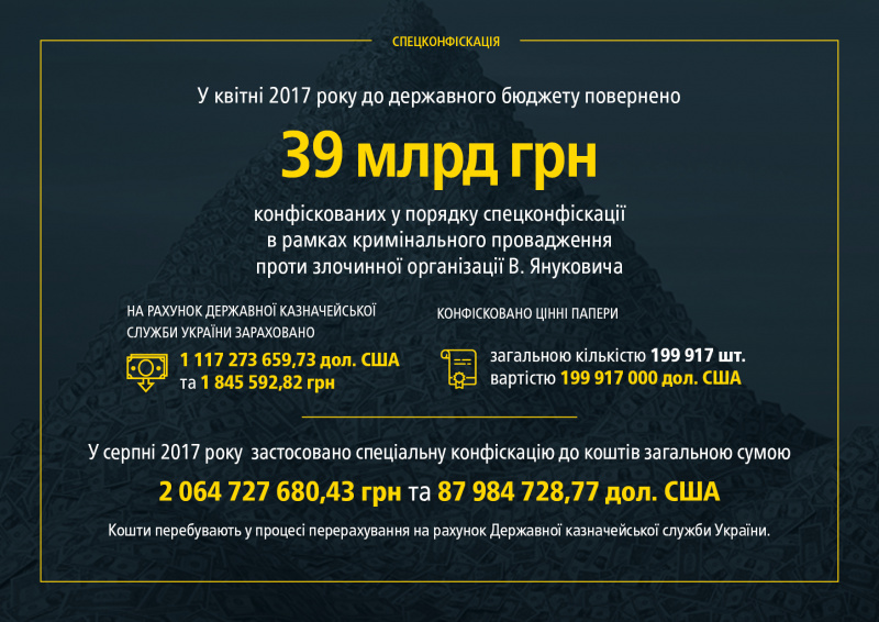 Генпрокуратура опублікувала інфографіку розслідування злочинів режиму Януковича