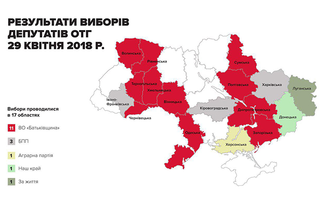 "Батькивщина" победила на выборах в общинах, - Тимошенко