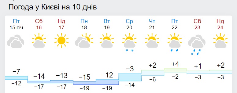 Морозы будут еще сильнее: где температура снизится до -28 градусов