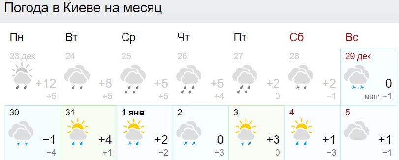 В Украину снова вернется аномальное тепло: синоптики назвали дату