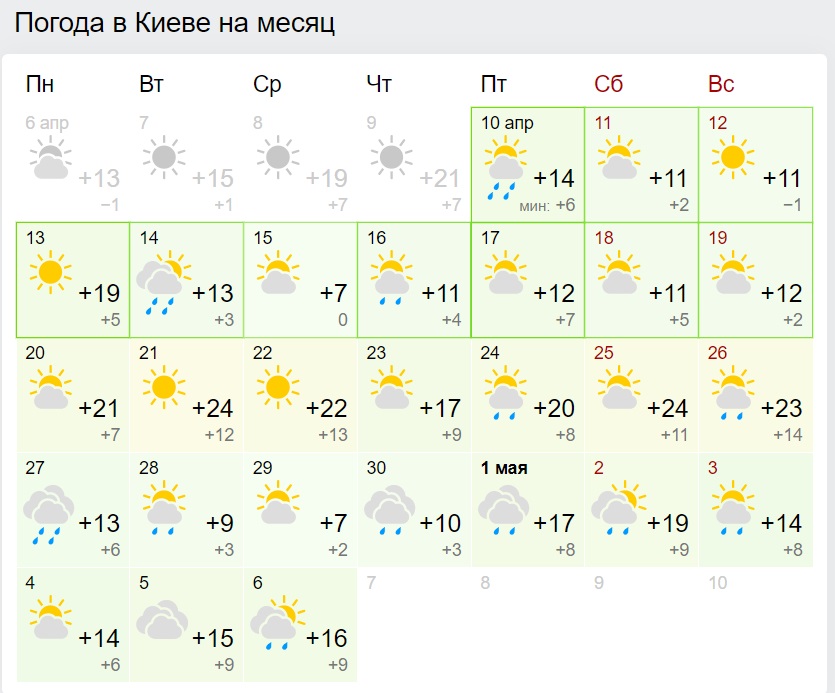 Цілий тиждень спеки: в Україну прийде справжнє квітневе диво