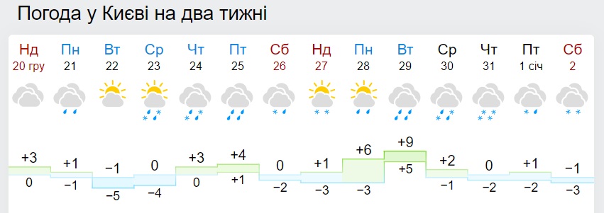 Синоптики резко поменяли прогноз погоды на Новый год