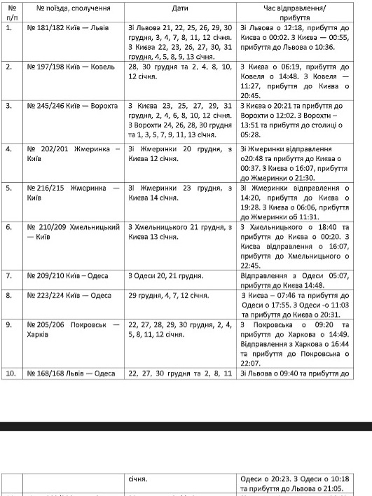 Укрзализныця готовит приятный сюрприз: что ждать пассажирам
